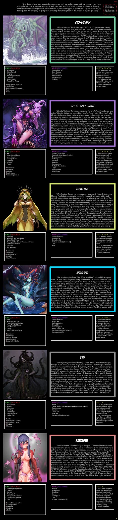 eldritch cyoa|More.